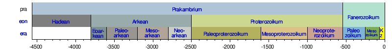 pleozoikum_wiki